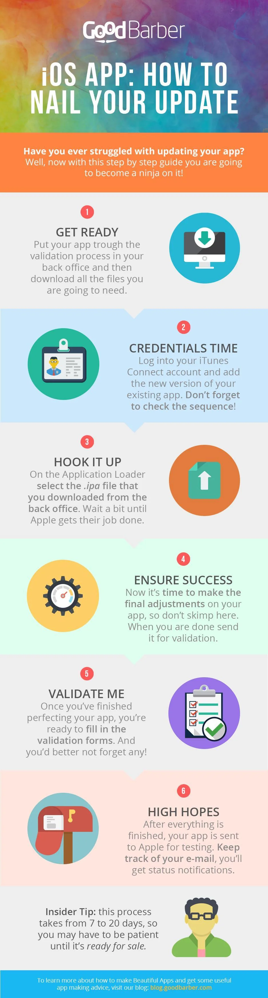 How to publish an update on the Apple Store?