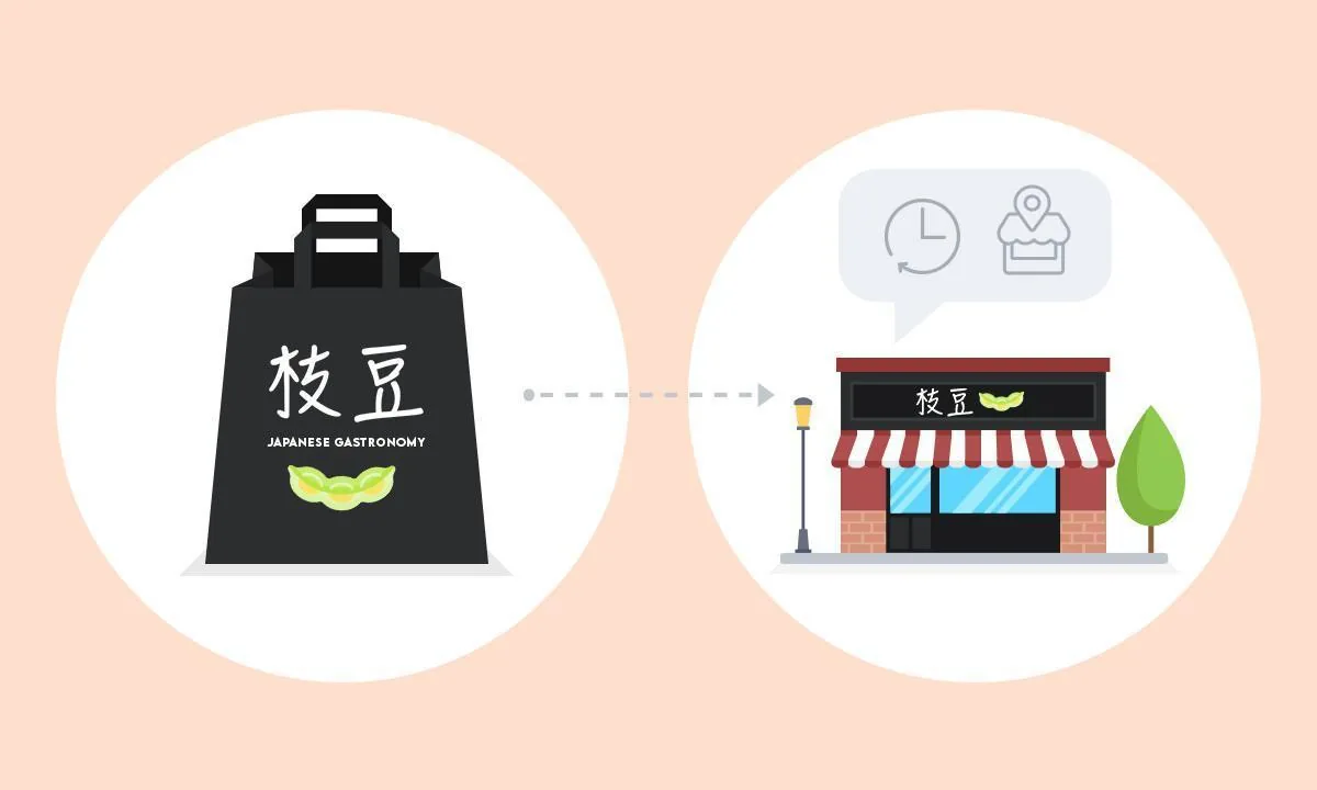 Edamame Restaurant: digitalization of a family restaurant